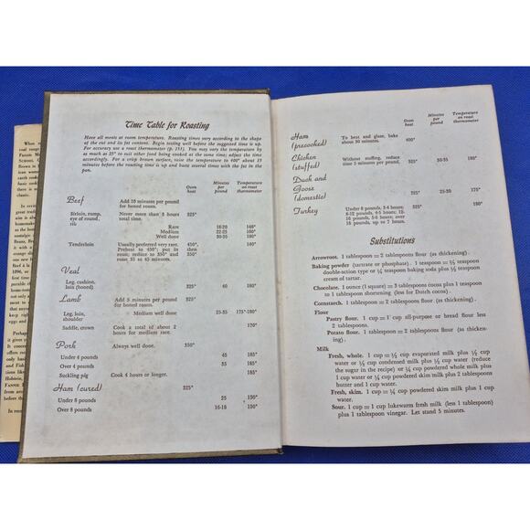 1965 Fannie Farmer Cookbook 11th Edition Hardcover Dust Jacket - Picture 5 of 10